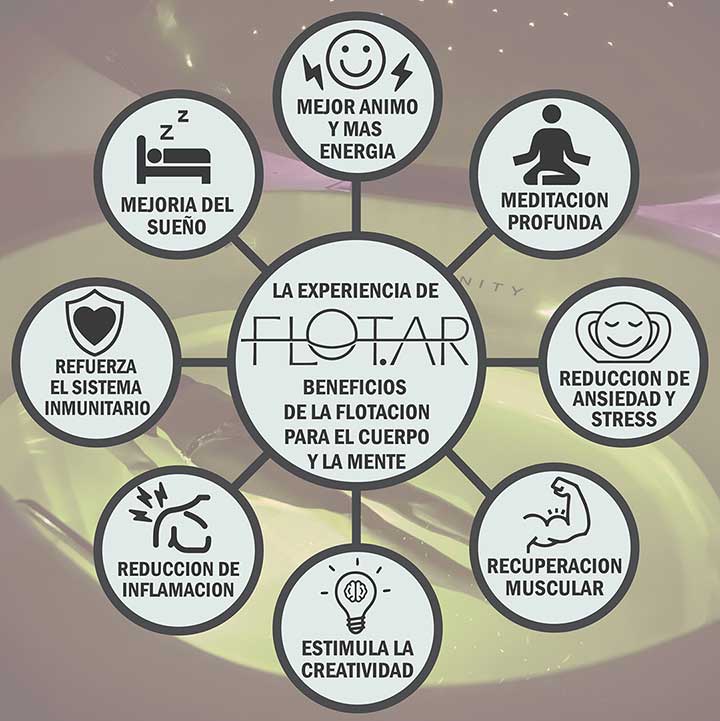 cuadro beneficios cuadro beneficios