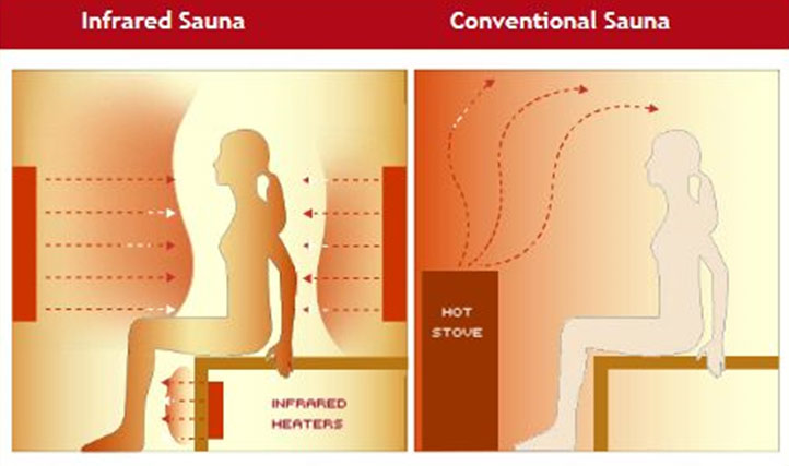 Sauna I.R. saunatradeinf